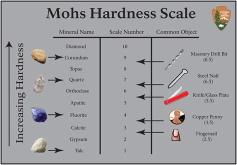 hardness test mohs scale|how to determine rock hardness.